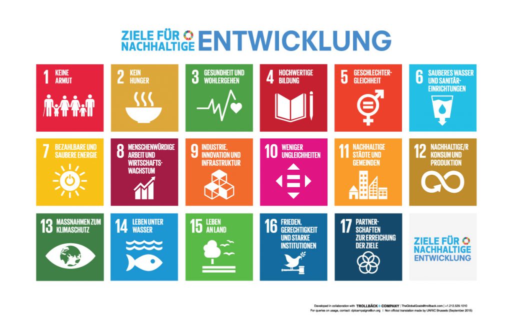 Ziele für nachhaltige Entwicklung - Poster